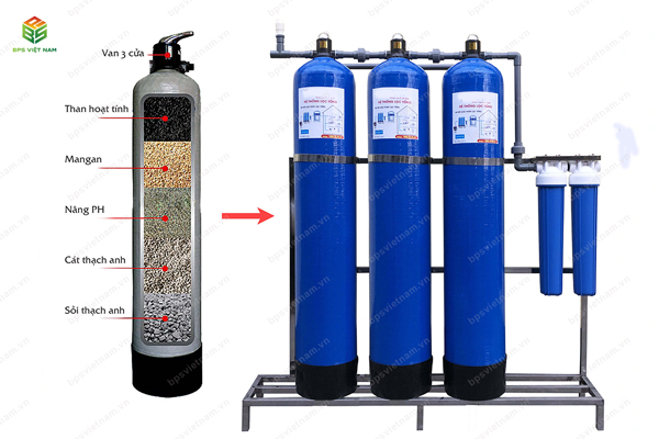 Hệ thống lọc nước Đầu Nguồn Là Gì? Cấu Tạo Và Nguyên Lý Hoạt Động